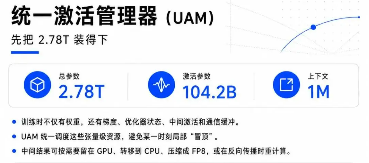 一文读懂Kimi K3 预训练