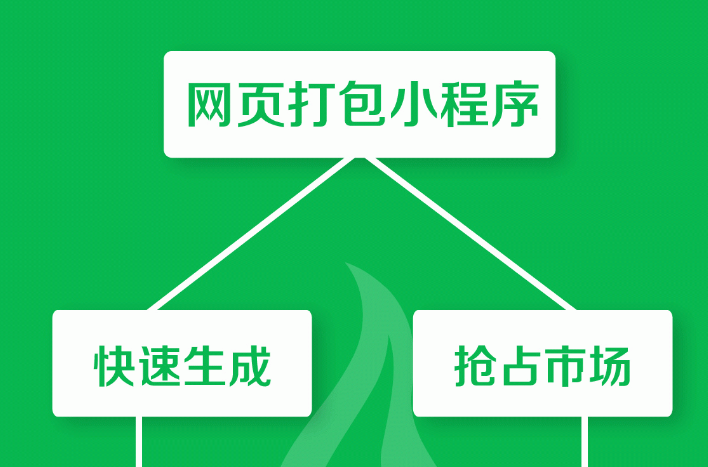 网页打包成小程序