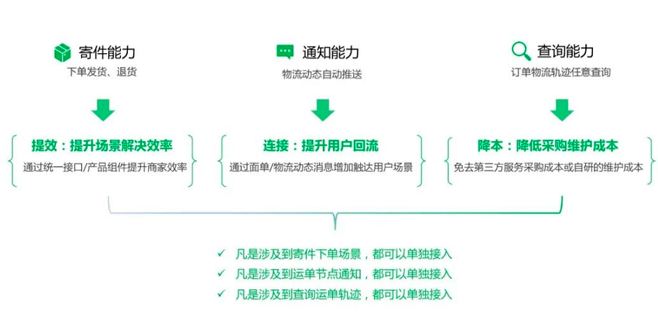 商城小程序免费物流接口