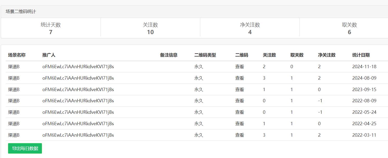 数据统计