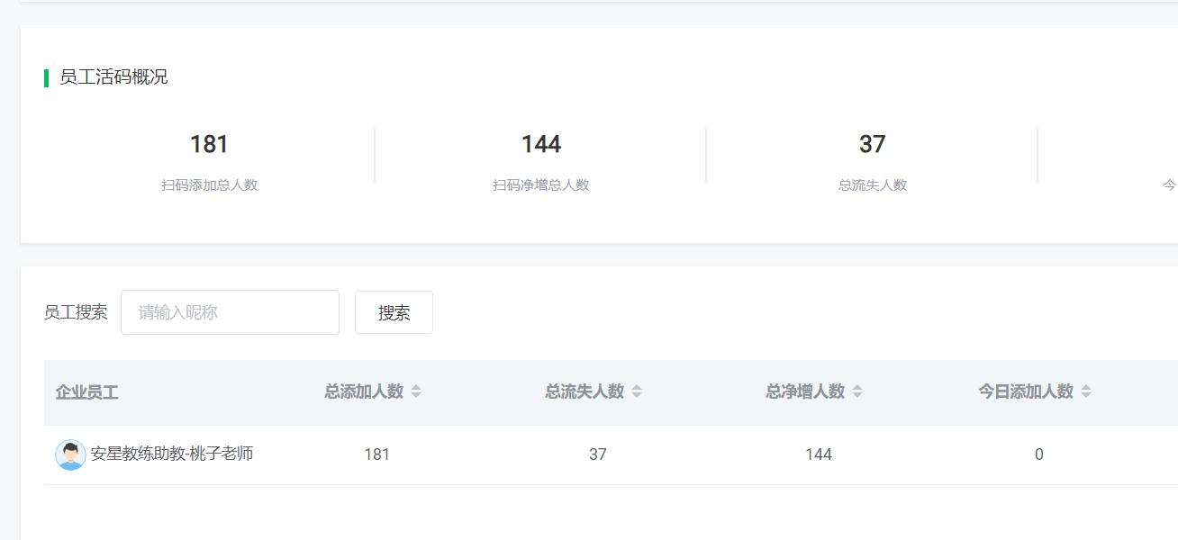 推广数据