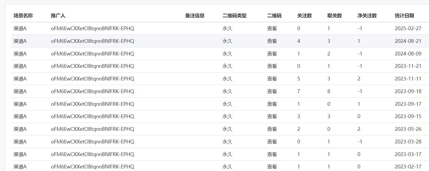 数据统计