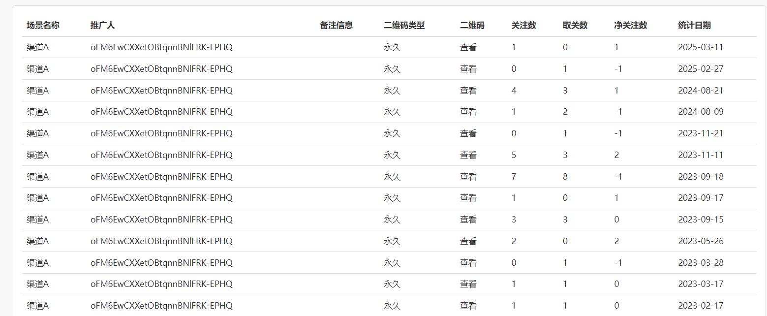 数据统计