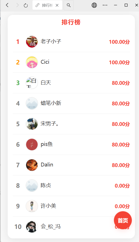 页面个性化设计